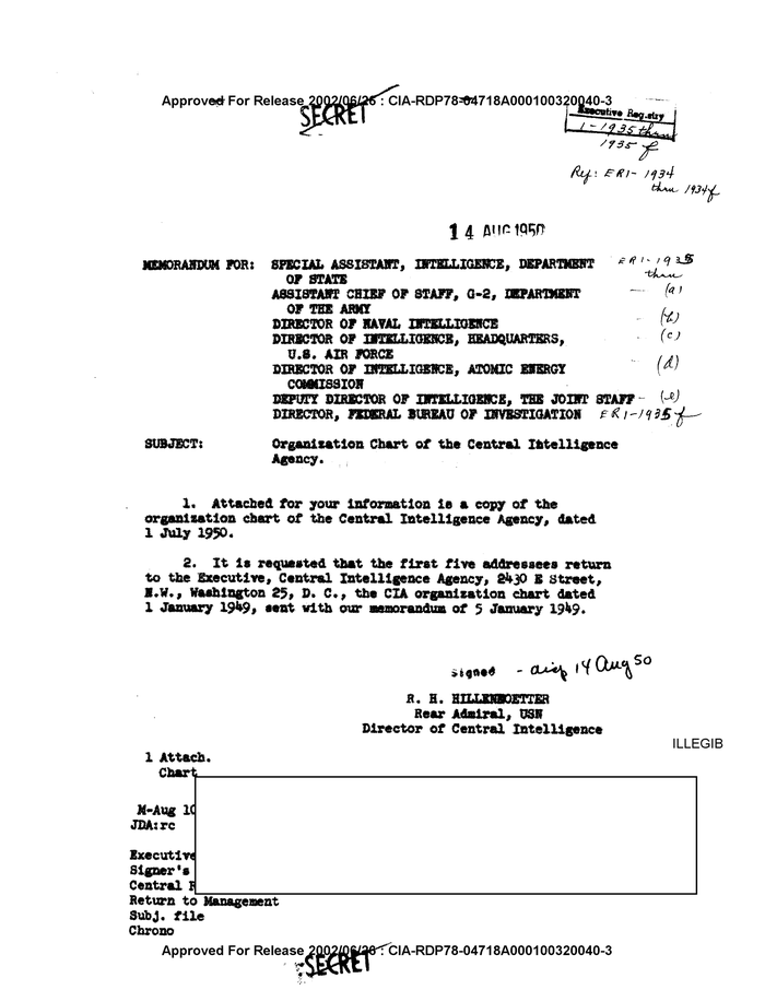 ORGANIZATION CHART OF THE CENTRAL INTELLIGENCE AGENCY DocumentCloud