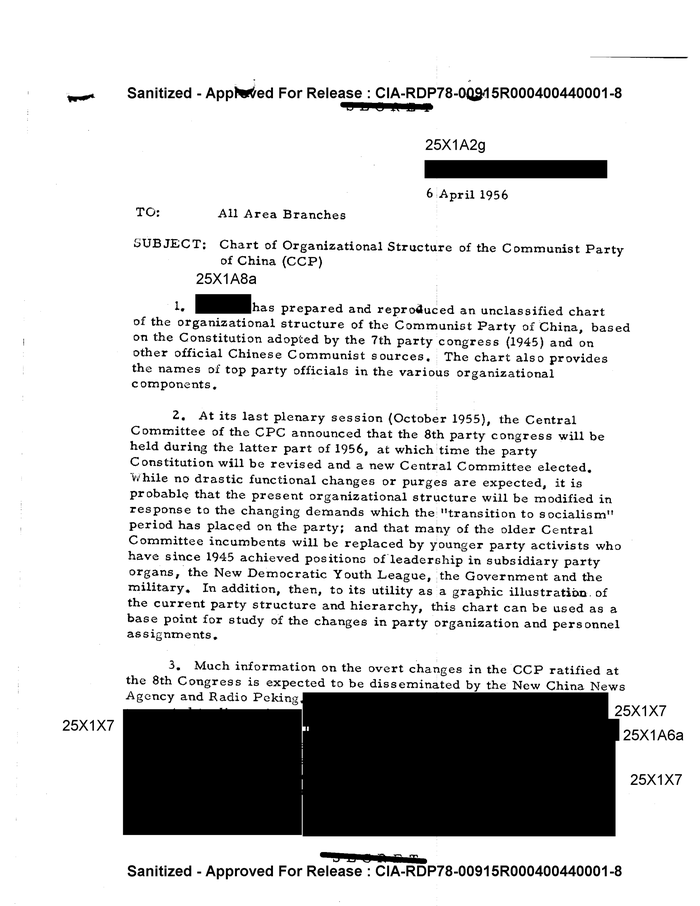 Chart of Organizational Structure of the Communist Party of China (CCP