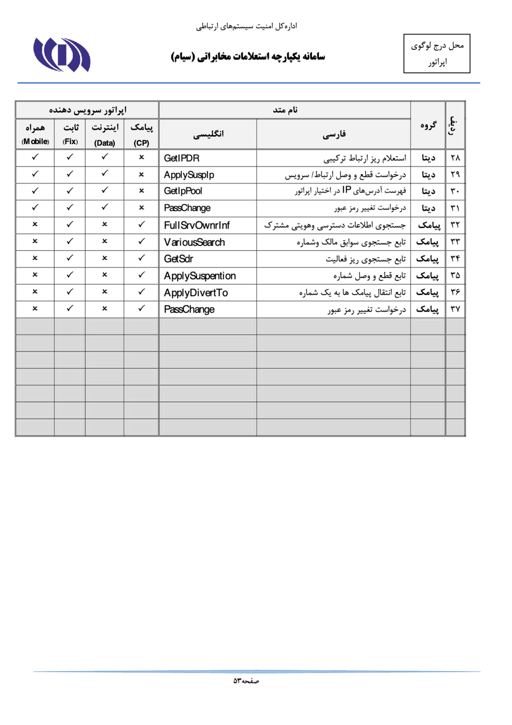 Page 53 from Iran’s SIAM Manual in Persian for Tracking and Controlling Mobile Phones