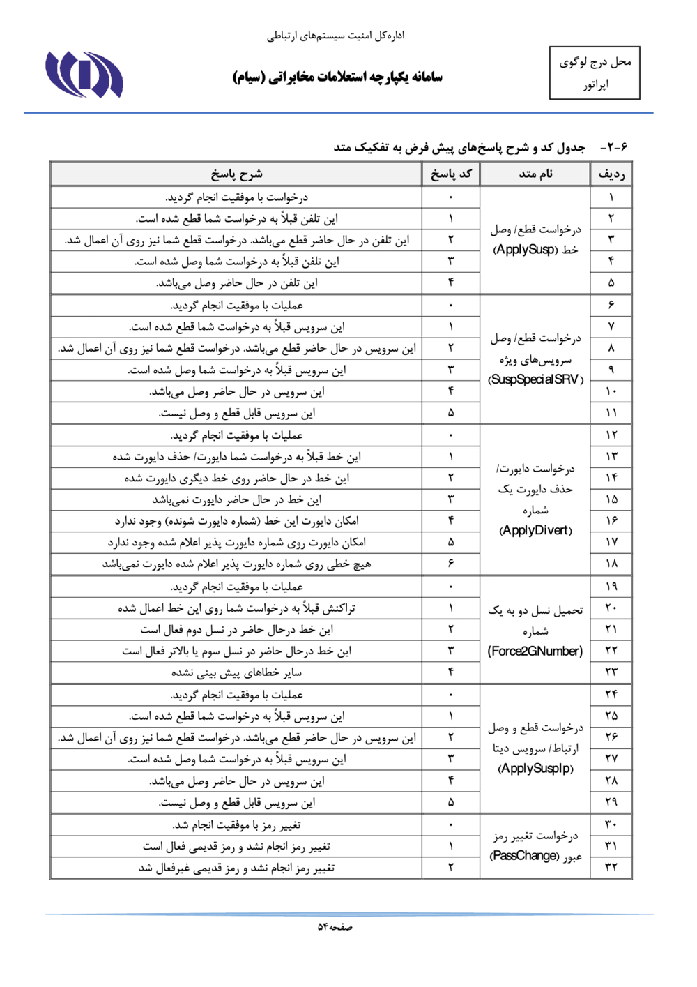 Page 54 from Iran’s SIAM Manual in Persian for Tracking and Controlling Mobile Phones
