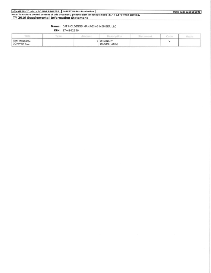 DJT Holdings Managing Member LLC 2019 - 2 - DocumentCloud