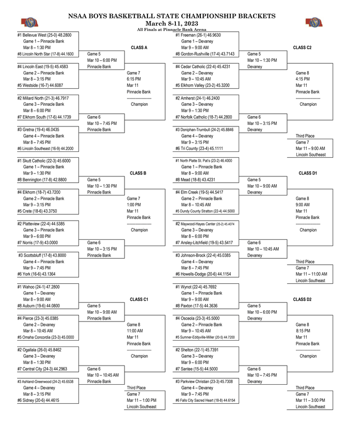 NSAA Boys Basketball State Championship Brackets DocumentCloud