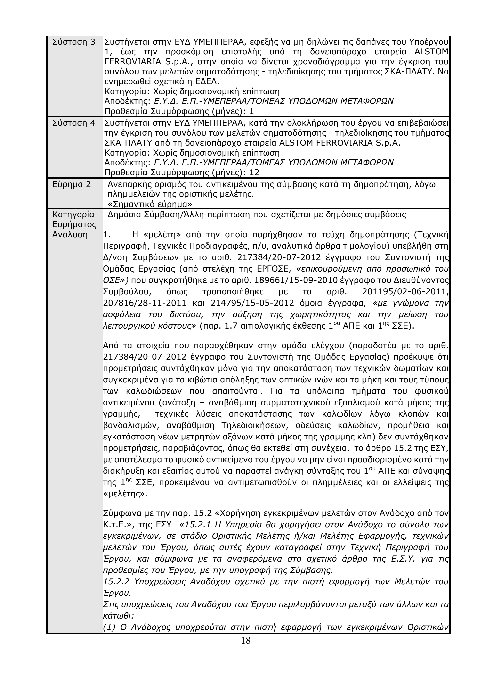 Page 18 of ΕΔΕΛ Πόρισμα παραβιάσεις σύμβασης