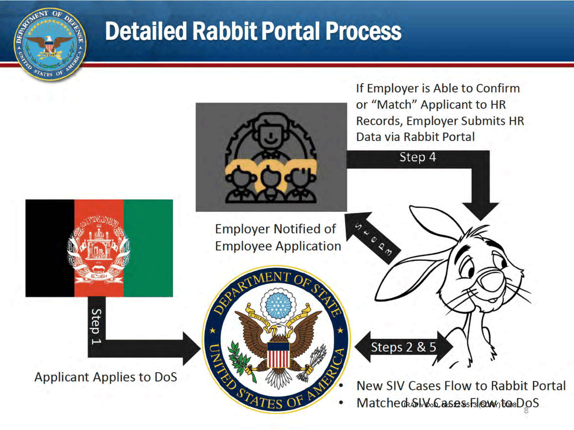 Page 8 of What Is Project Rabbit?- A Discussion with the Top SIV Applicant Companies