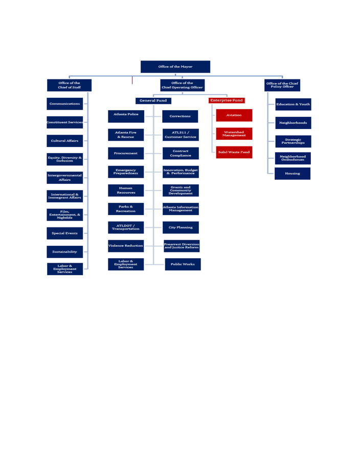 Organizational Chart - DocumentCloud