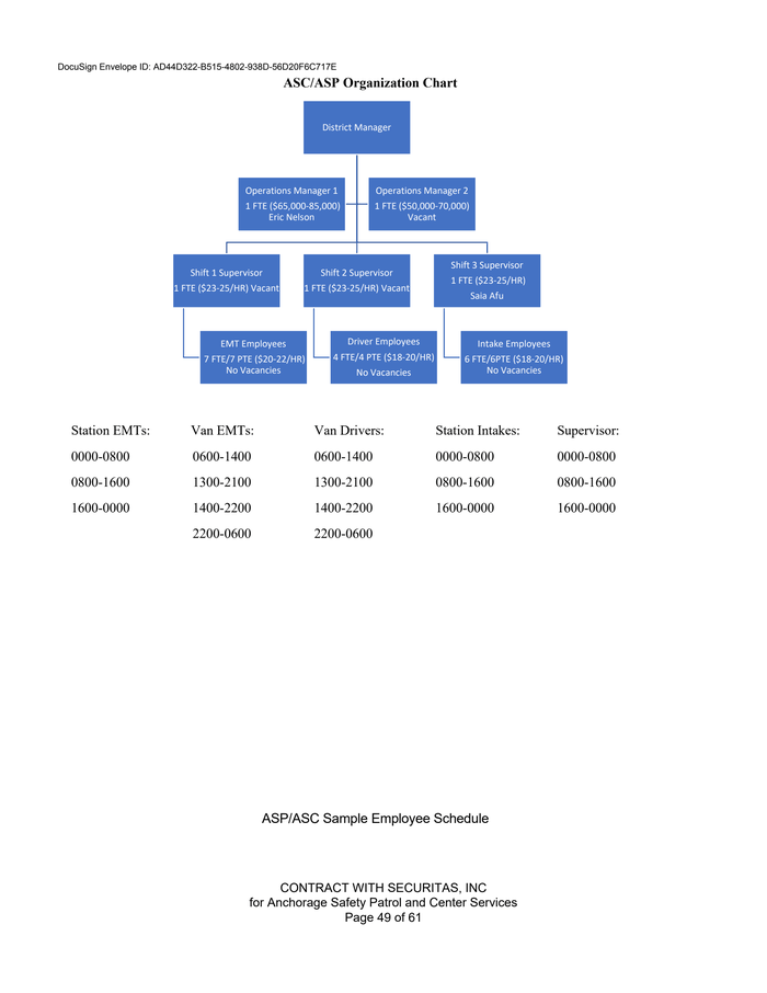 Securitas org chart DocumentCloud