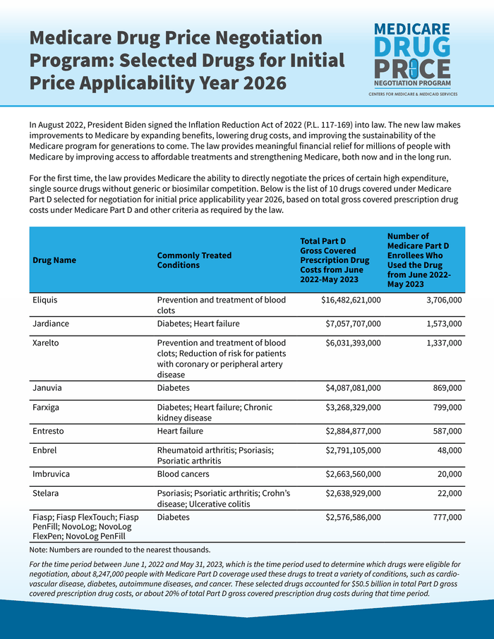 Medicare Drug Price Negotiation List - DocumentCloud