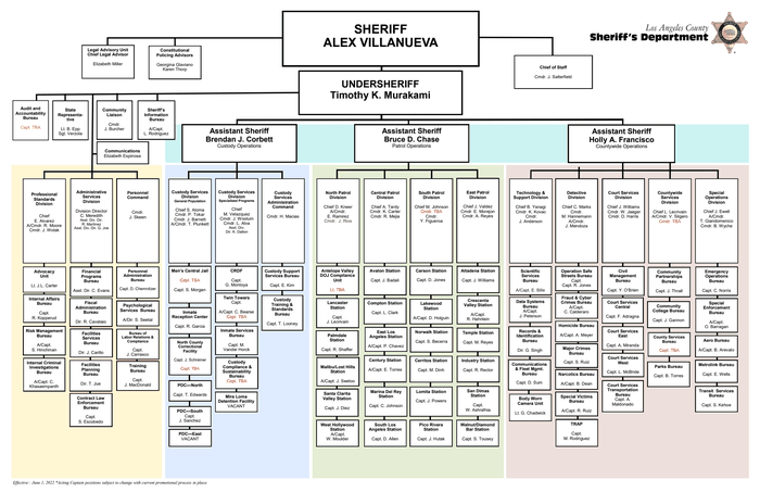 060122 LASD Org Chart PUBLIC - DocumentCloud