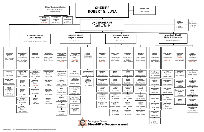 030923 LASD Org Chart Public - DocumentCloud