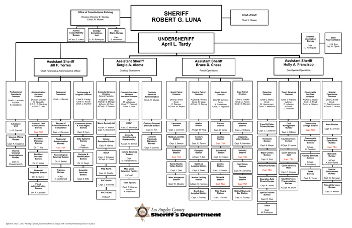 050723 LASD Org Chart Public - DocumentCloud