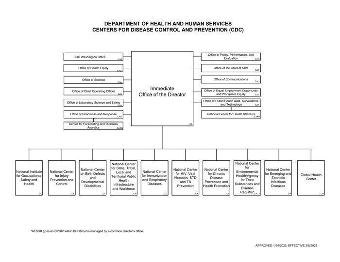 cdc-org-chart - DocumentCloud