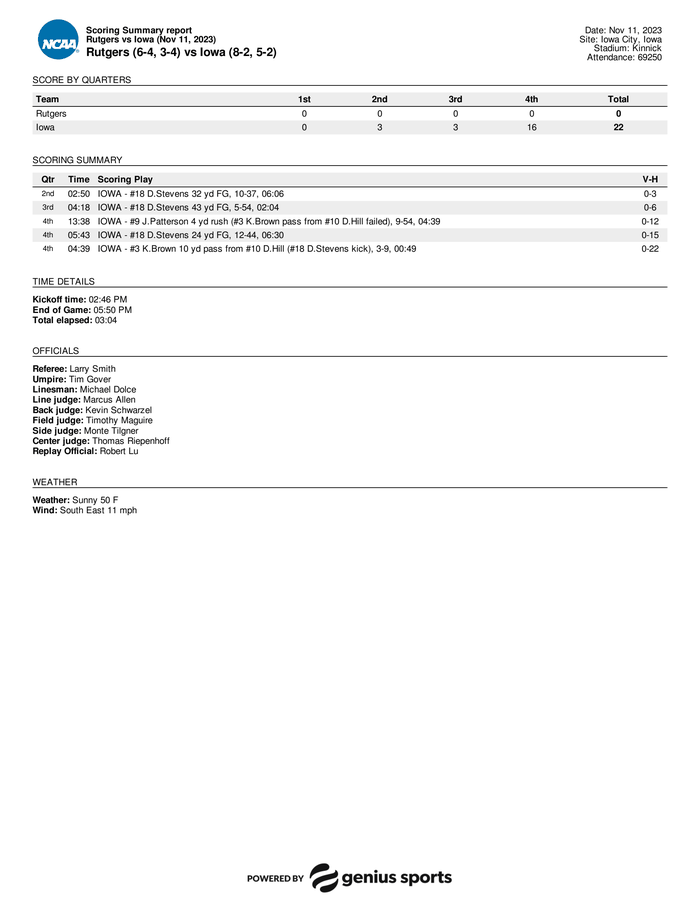 Iowa vs. Rutgers statistics DocumentCloud