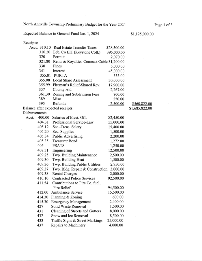 Fiscal Year 2025 Preliminary Budget Anissa Cathrin