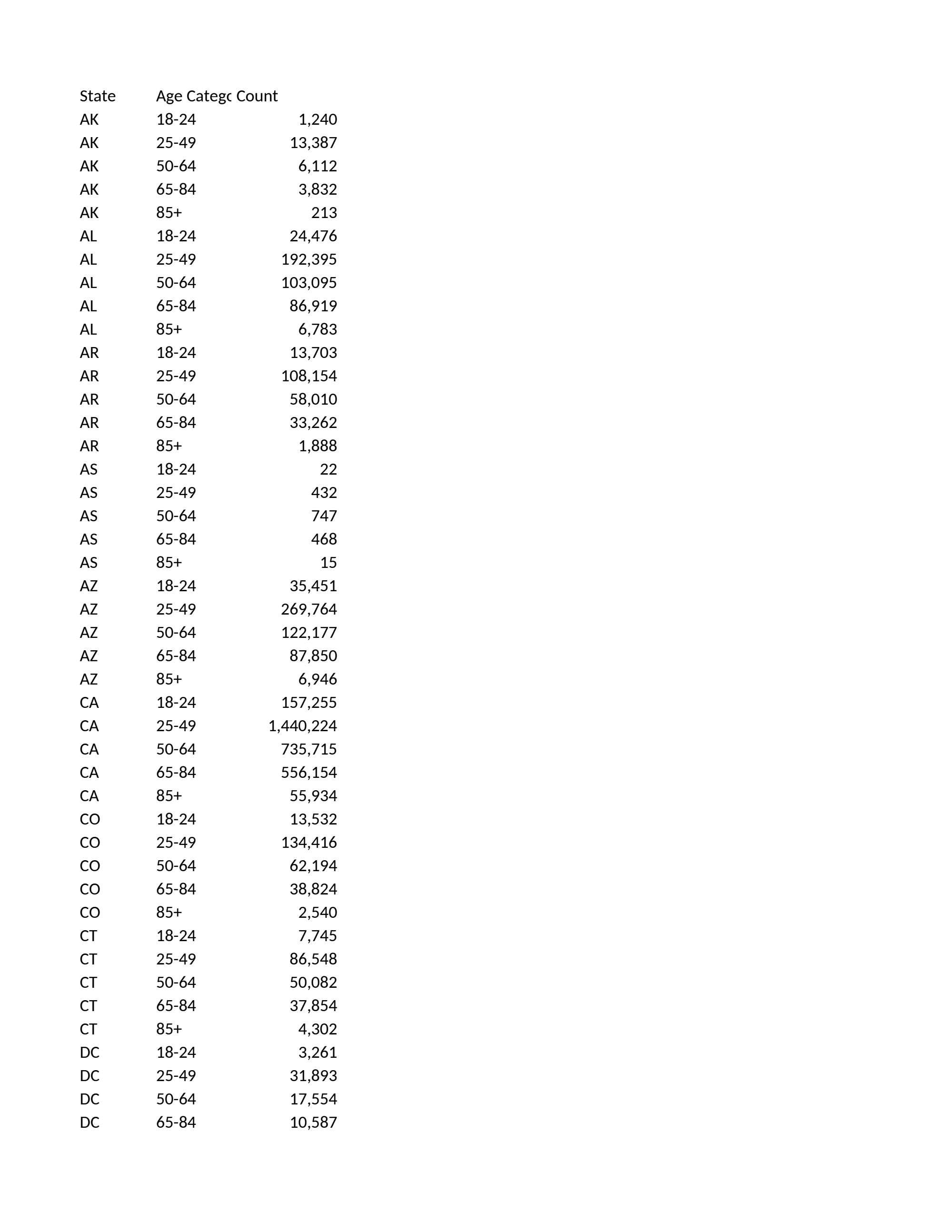 Page 1 of ACP-Enrollments-by-Age-and-State-as-of-February-8-2024