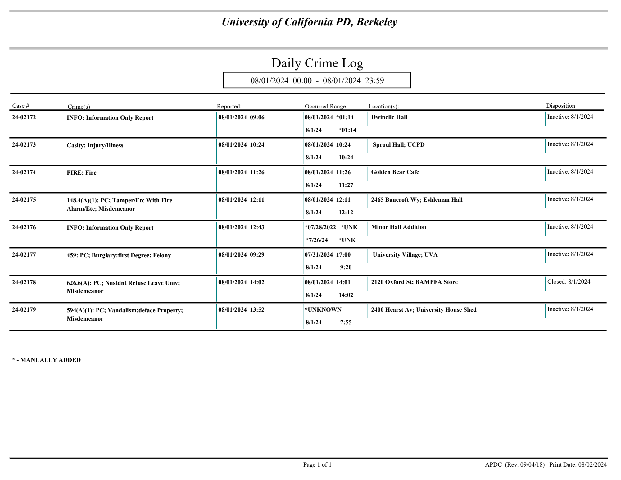 Page 1 of dcl20240801