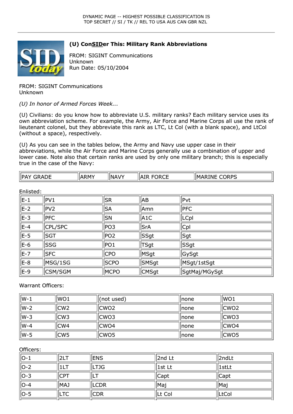 consider-this-military-rank-abbreviations-the-intercept