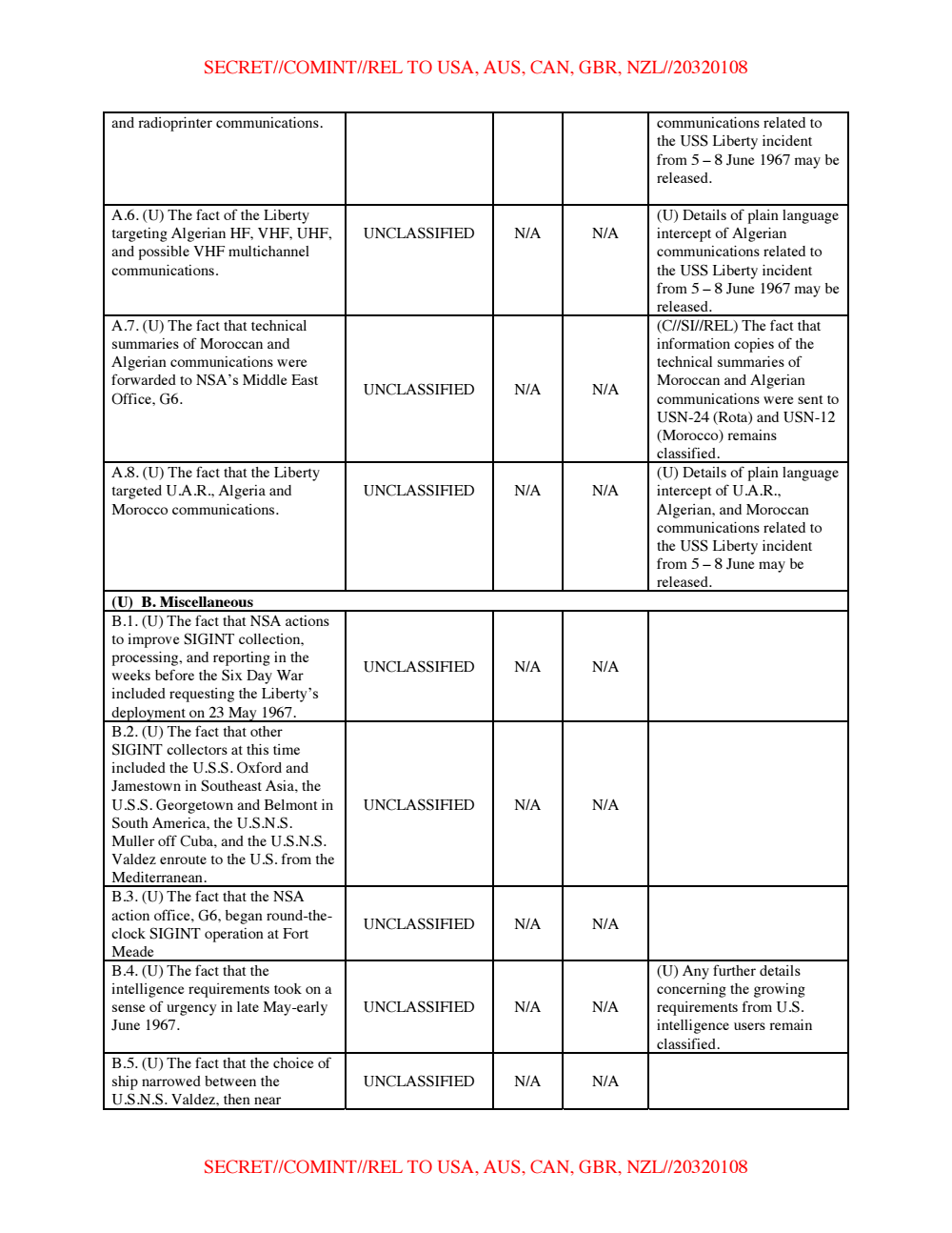 Page 4 from NSA’s USS Liberty Incident Classification Guide