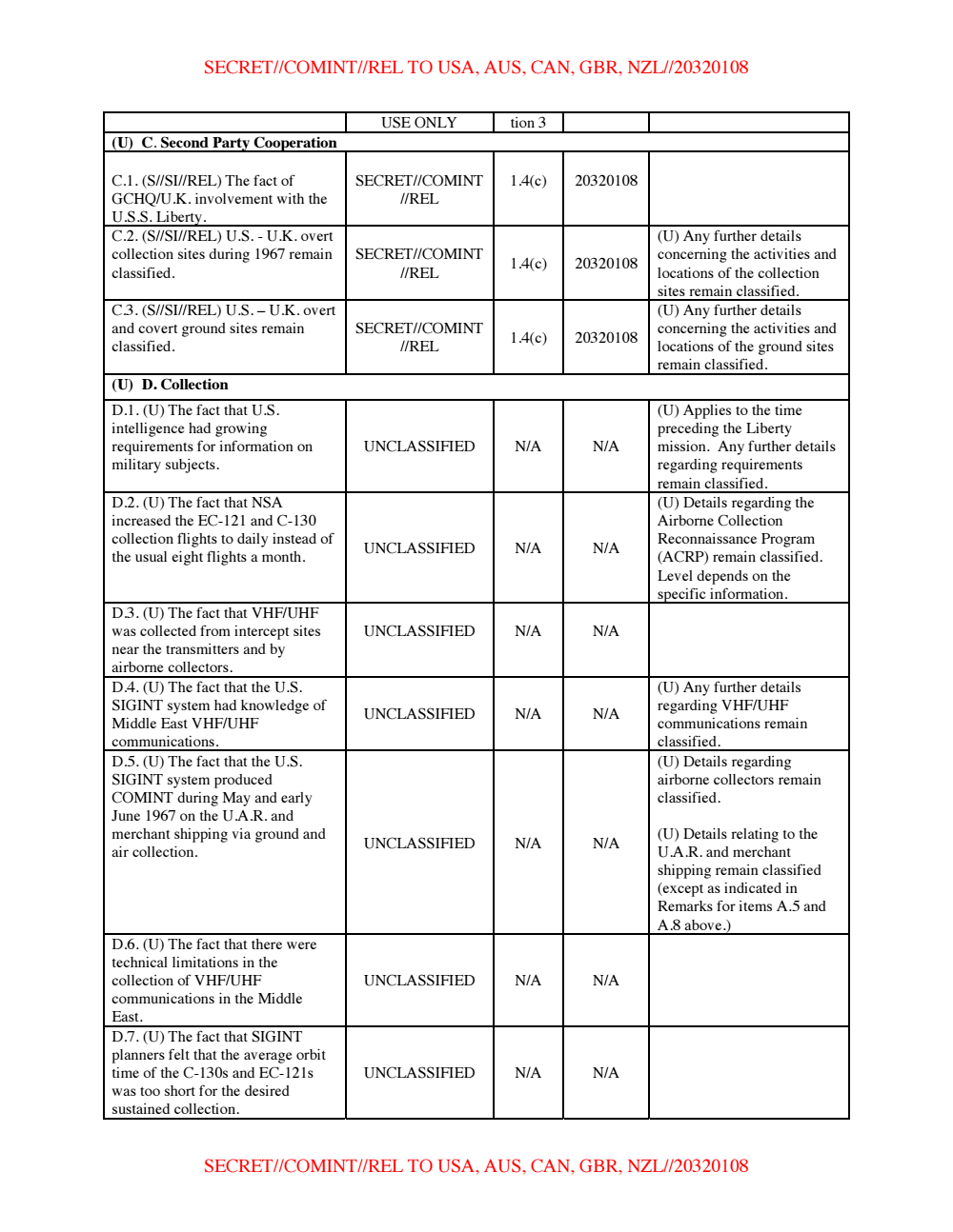 Page 8 from NSA’s USS Liberty Incident Classification Guide