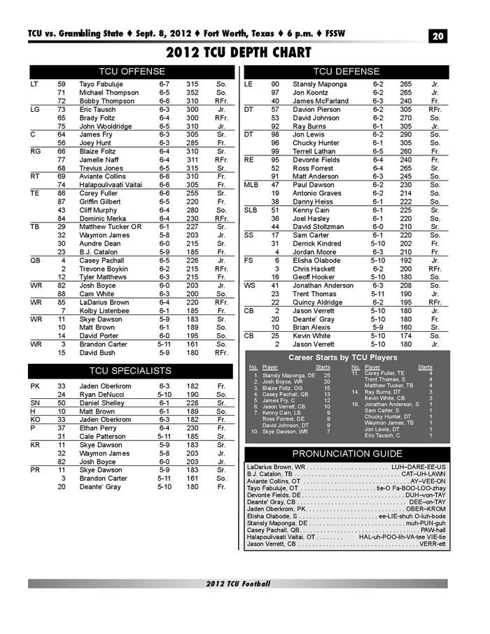 TCU Depth Chart DocumentCloud