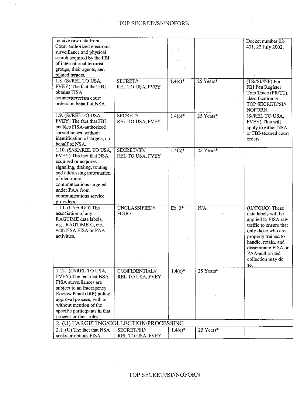 NSA Classification Guide for FISA - The Intercept