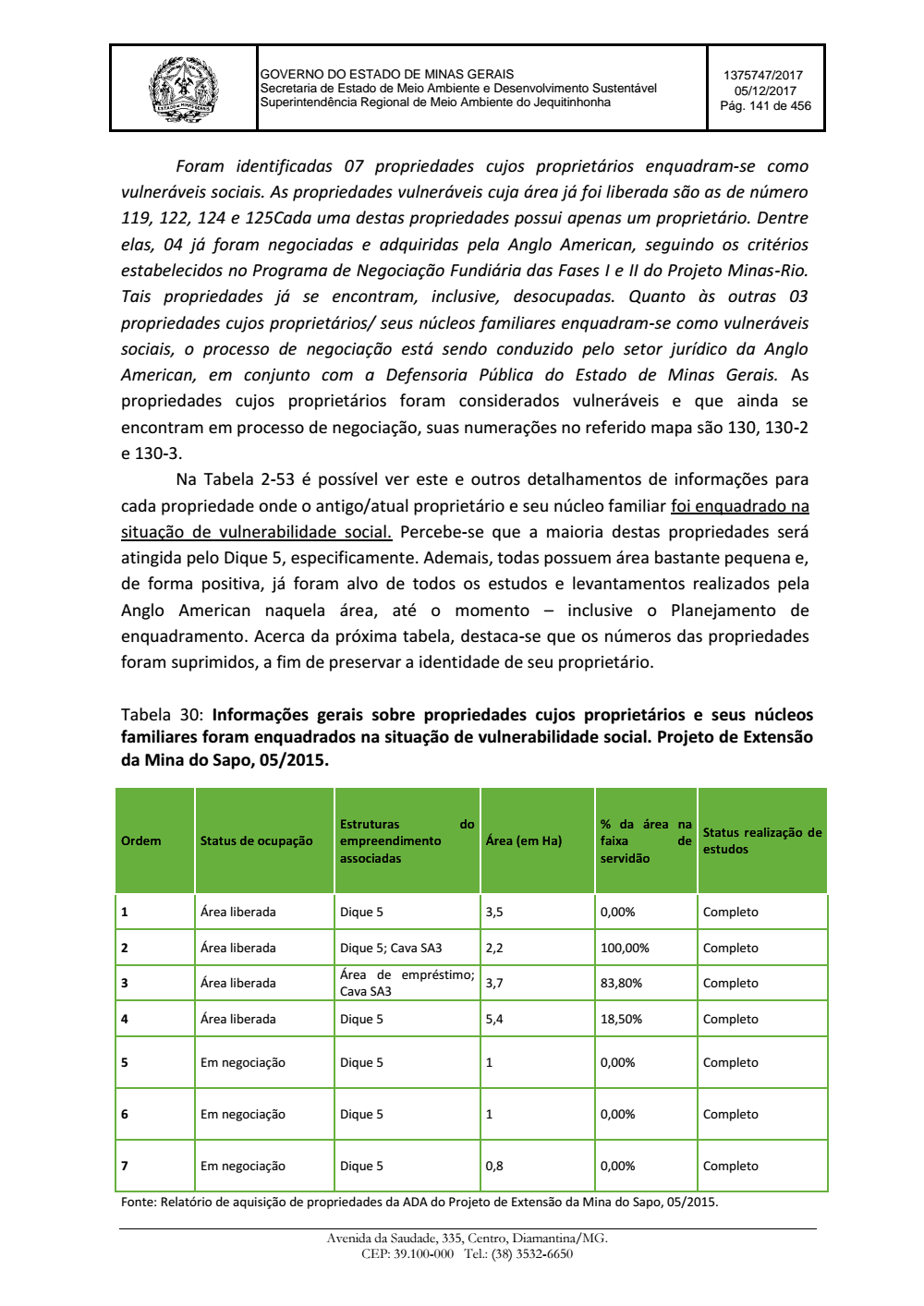 Page 141 from Parecer único da Secretaria de estado de Meio Ambiente e Desenvolvimento Sustentável (SEMAD)