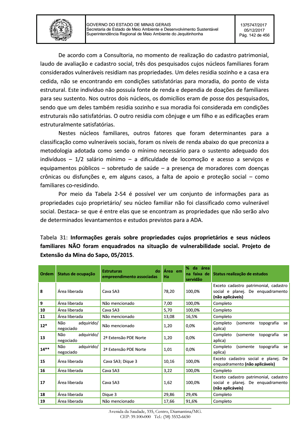 Page 142 from Parecer único da Secretaria de estado de Meio Ambiente e Desenvolvimento Sustentável (SEMAD)