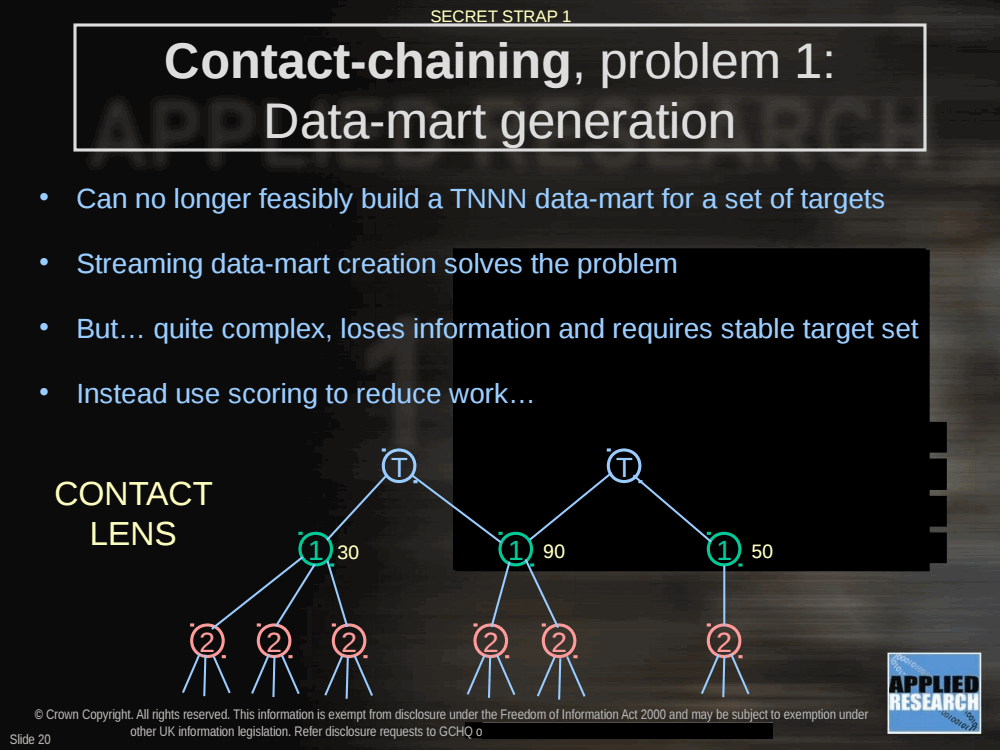 Page 6 from Contact Chaining (GCHQ)