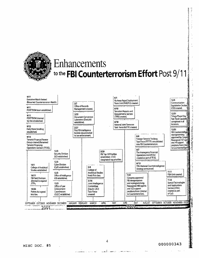 Page 10 of FBI Vault FBI Report Apr 2004