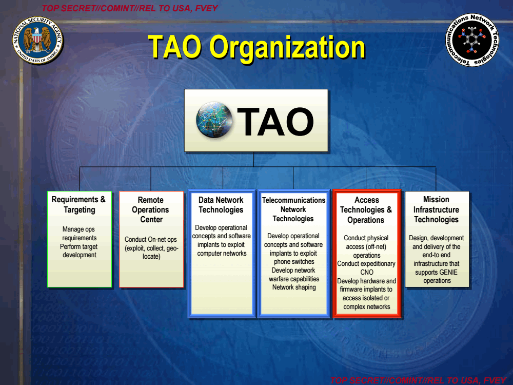 Tailored Access Operations 2007 - The Intercept