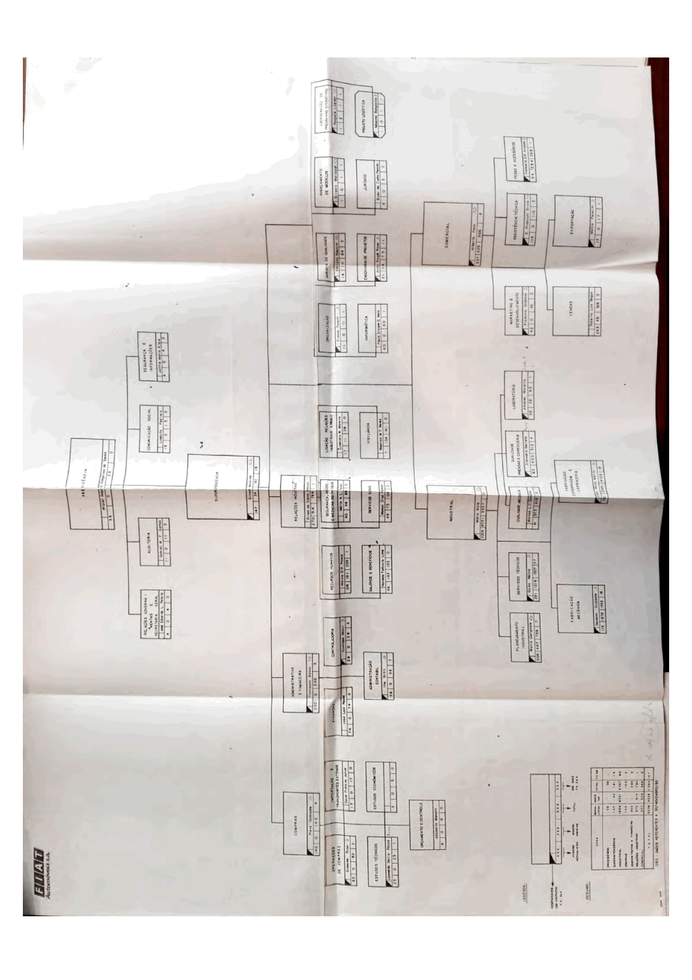 Page 2 from Archival organizational chart from Fiat’s Italian headquarters showing the Brazilian security apparatus