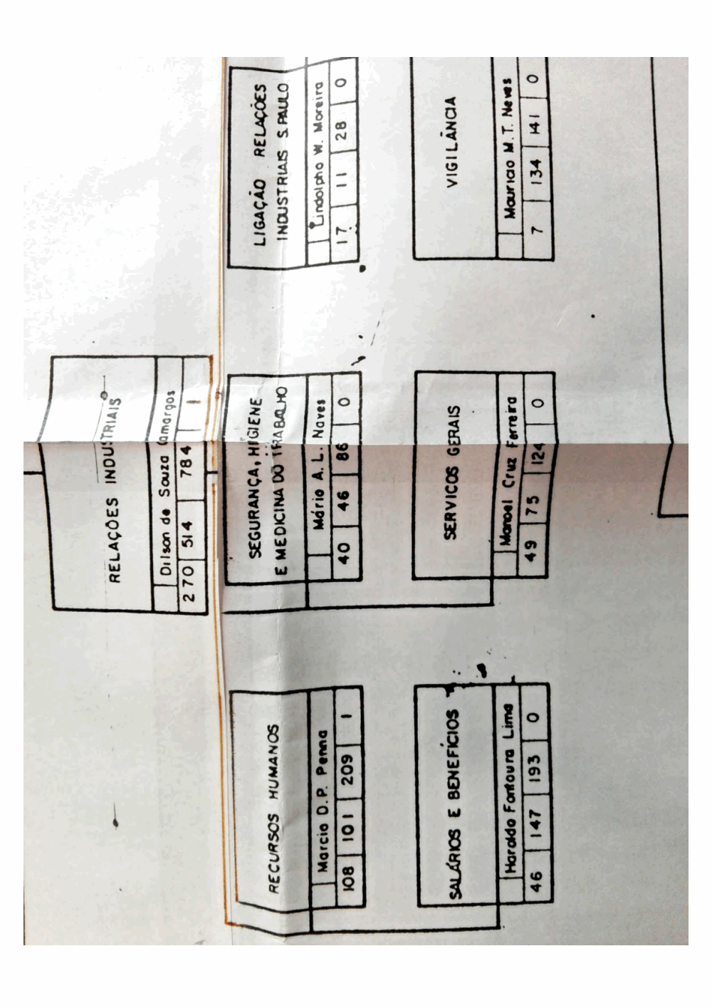 Page 4 from Archival organizational chart from Fiat’s Italian headquarters showing the Brazilian security apparatus