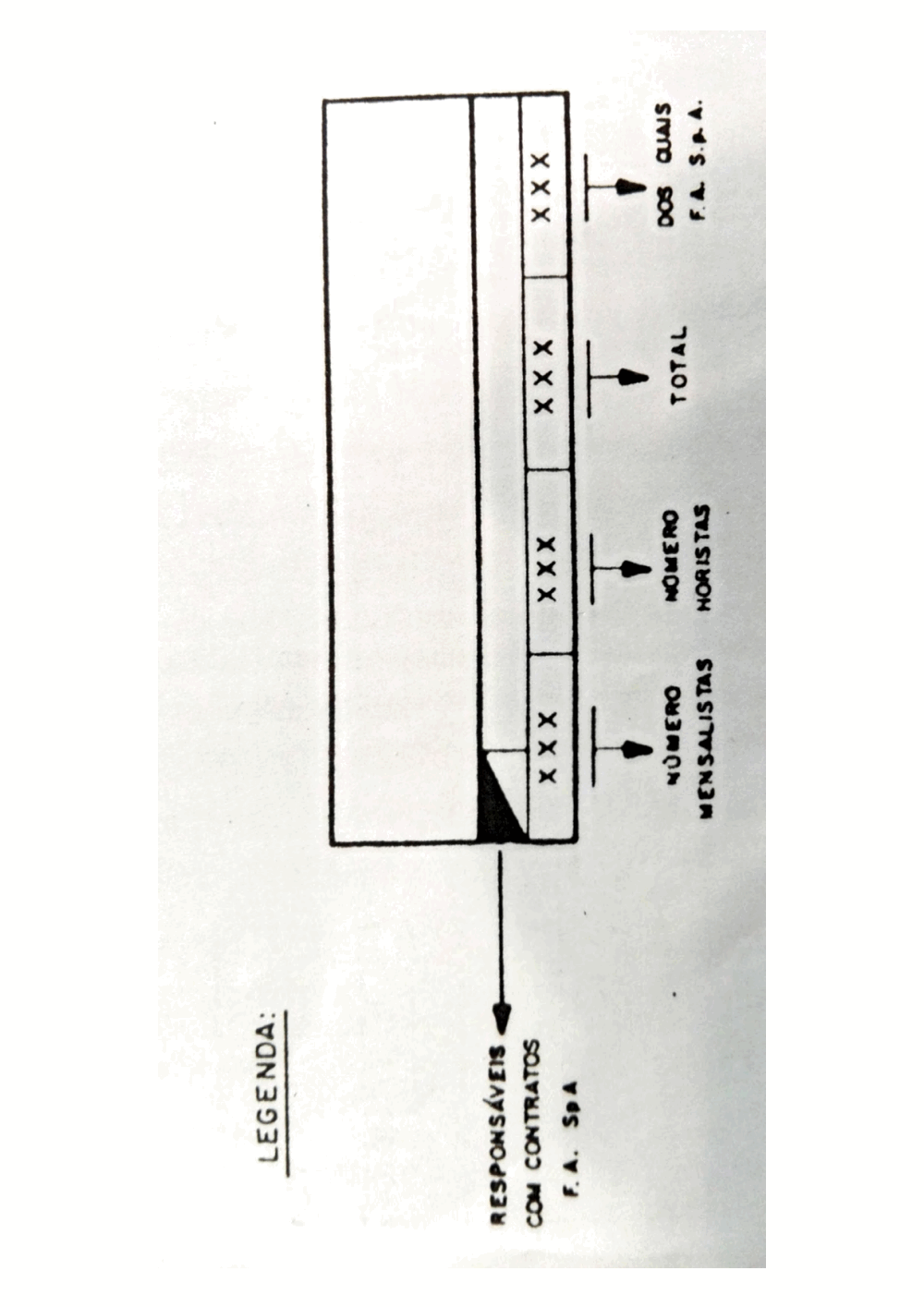 Page 6 from Archival organizational chart from Fiat’s Italian headquarters showing the Brazilian security apparatus