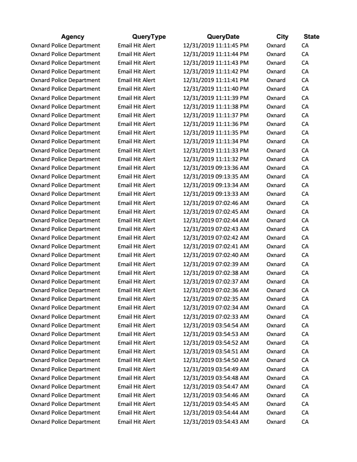 Datalpr Detections And Hits Documentcloud 5691