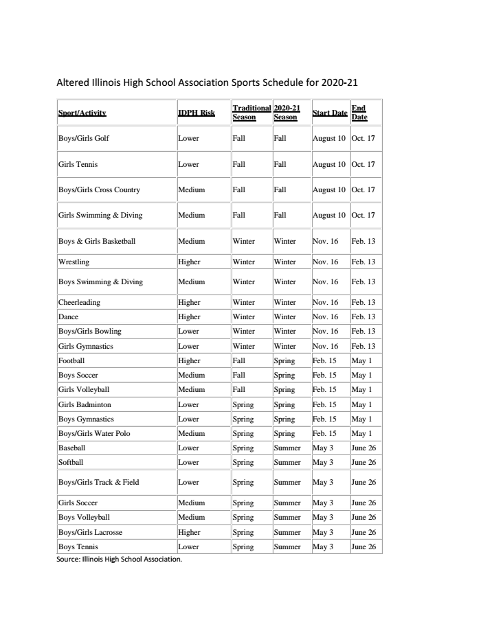 Altered IHSA Sports Schedule for 202021 DocumentCloud